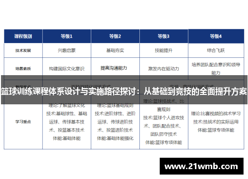 篮球训练课程体系设计与实施路径探讨：从基础到竞技的全面提升方案